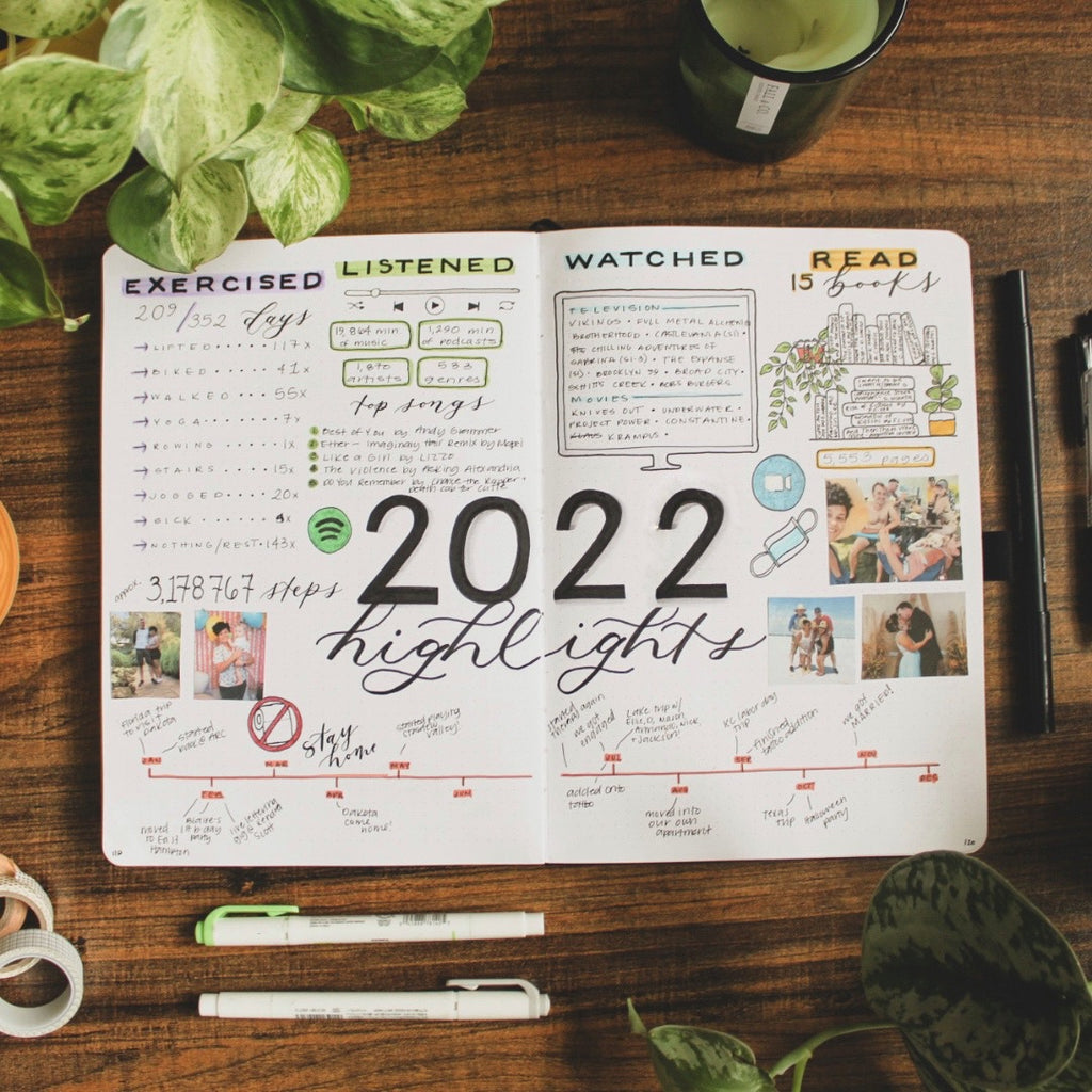 How To Use And Set Up A Yearly Review Spread In Your Bullet