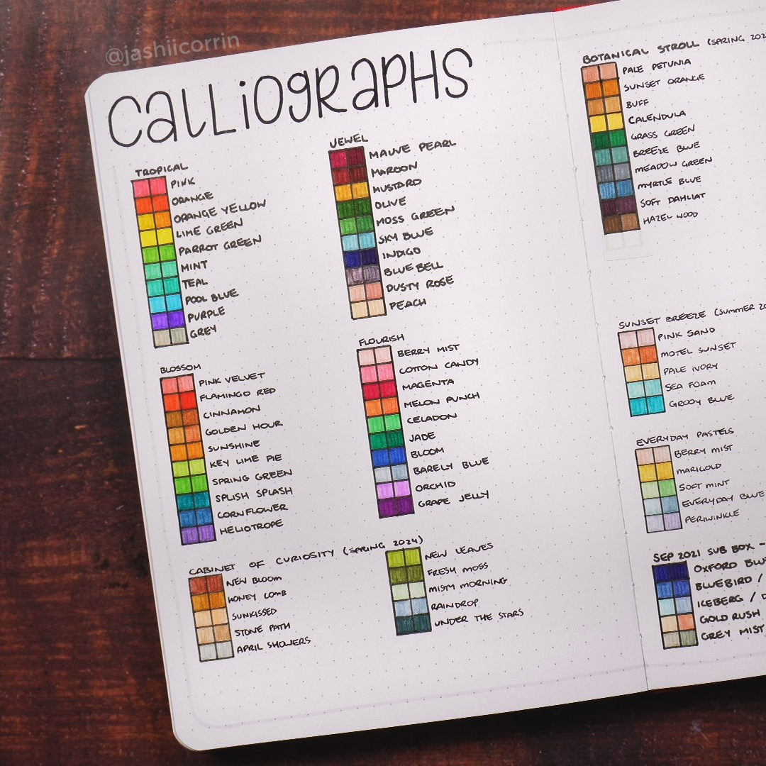 Pen Swatching Spread Ideas for your Journal